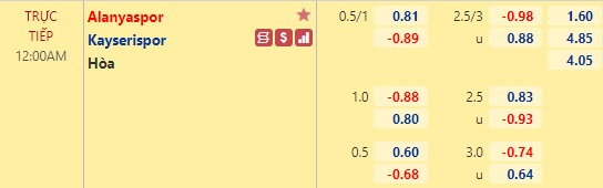 Nhận định bóng đá Alanyaspor vs Kayserispor, 0h00 ngày 19/10: VĐQG Thổ Nhĩ Kỳ