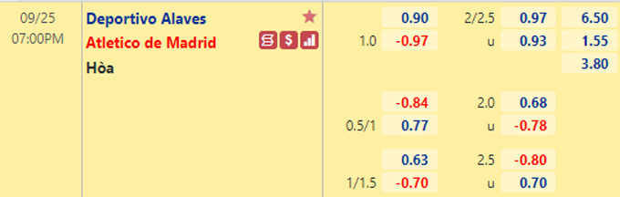 Nhận định bóng đá Alaves vs Atletico Madrid, 19h00 ngày 25/9: VĐQG Tây Ban Nha