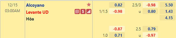 Nhận định bóng đá Alcoyano vs Levante, 03h00 ngày 15/12: Cúp Nhà vua Tây Ban Nha