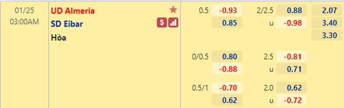 Nhận định bóng đá Almeria vs Eibar, 03h00 ngày 25/1: Hạng 2 Tây Ban Nha