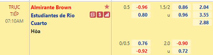 Nhận định bóng đá Almirante Brown vs Estudiantes Rio Cuarto, 07h10 ngày 5/10: Hạng 2 Argentina
