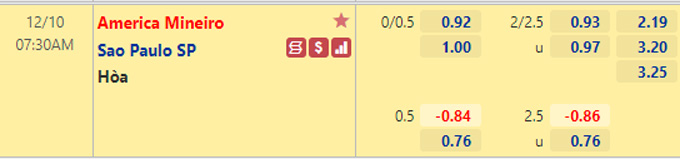Nhận định bóng đá America Mineiro vs Sao Paulo, 07h30 ngày 10/12: VĐQG Brazil