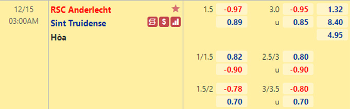 Nhận định bóng đá Anderlecht vs St. Truiden, 03h00 ngày 15/12: VĐQG Bỉ