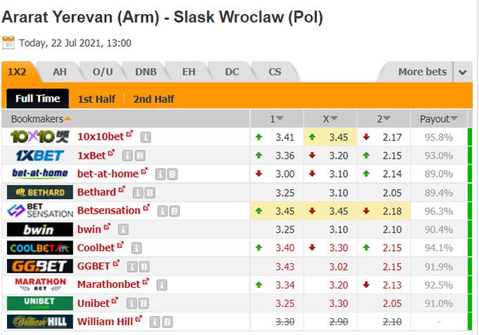 Nhận định bóng đá Ararat Yerevan vs Slask Wroclaw, 20h00 ngày 22/7: Cúp C3 châu Âu