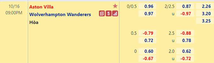 Nhận định bóng đá Aston Villa vs Wolves, 21h00 ngày 16/10: Ngoại hạng Anh