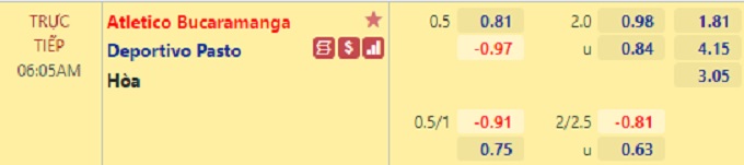 Nhận định bóng đá Atl Bucaramanga vs Deportivo Pasto, 06h05 ngày 12/2: VĐQG Colombia
