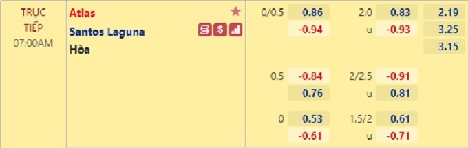 Nhận định bóng đá Atlas vs Santos Laguna, 07h00 ngày 7/2: VĐQG Mexico