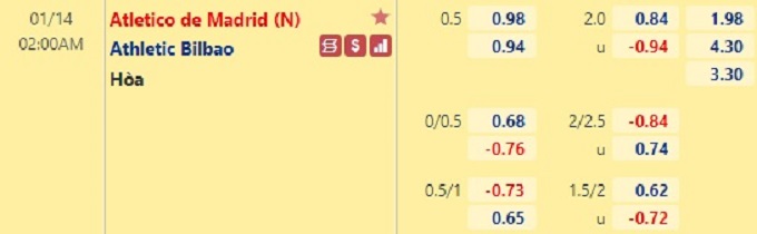 Nhận định bóng đá Atletico Madrid vs Bilbao, 02h00 ngày 14/1: Siêu cúp Tây Ban Nha