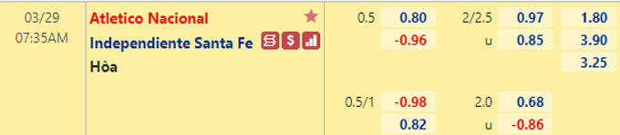 Nhận định bóng đá Atletico Nacional vs Ind. Santa Fe, 07h35 ngày 29/3: VĐQG Colombia