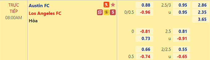 Nhận định bóng đá Austin vs Los Angeles FC, 08h00 ngày 8/7: Nhà nghề Mỹ
