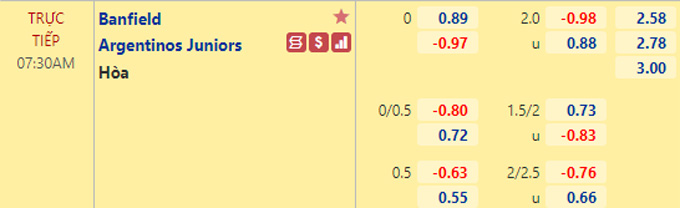 Nhận định bóng đá Banfield vs Argentinos Juniors, 07h30 ngày 2/4: VĐQG Argentina