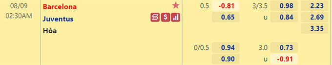Nhận định bóng đá Barcelona vs Juventus, 02h30 ngày 9/8: Joan Gamper Cup 2021