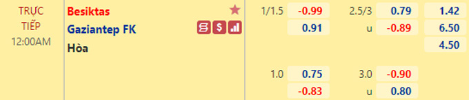 Nhận định bóng đá Besiktas vs Gaziantep FK, 0h00 ngày 15/1: VĐQG Thổ Nhĩ Kỳ