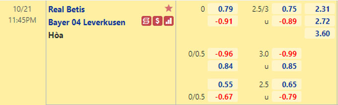 Nhận định bóng đá Betis vs Leverkusen, 23h45 ngày 21/10: Europa League