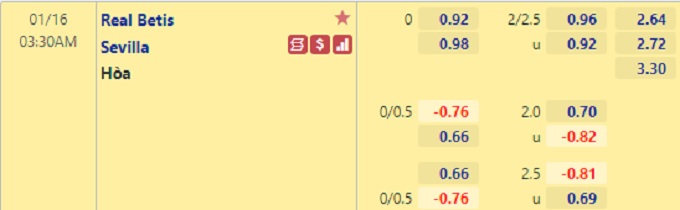 Nhận định bóng đá Betis vs Sevilla, 03h30 ngày 16/1: Cúp Nhà vua Tây Ban Nha