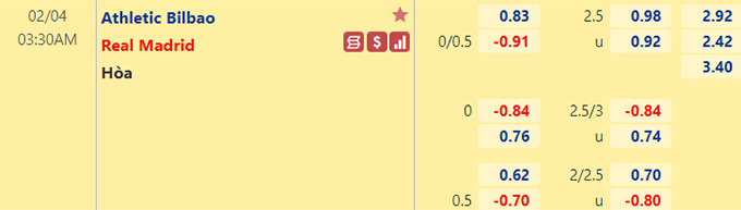 Nhận định bóng đá Bilbao vs Real Madrid, 03h30 ngày 4/2: Cúp Nhà vua Tây Ban Nha