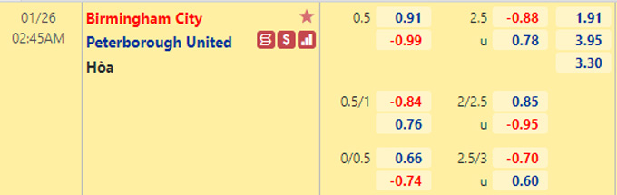 Nhận định bóng đá Birmingham vs Peterborough, 02h45 ngày 26/1: Hạng nhất Anh