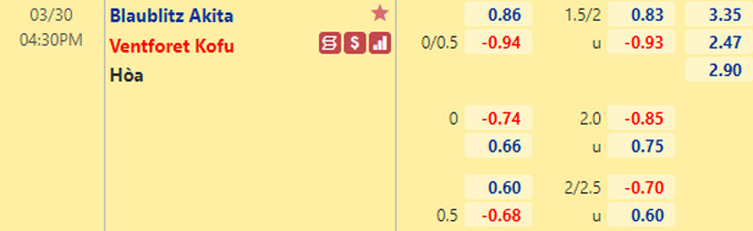 Nhận định bóng đá Blaublitz Akita vs Ventforet Kofu, 16h30 ngày 30/3: Hạng 2 Nhật Bản