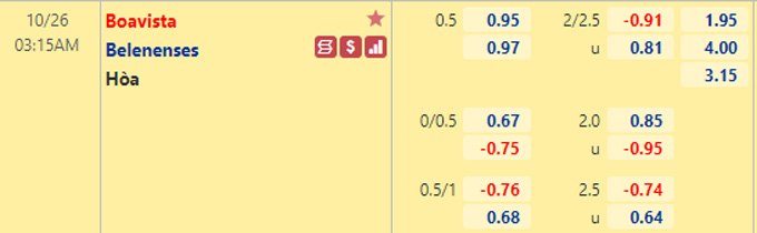 Nhận định bóng đá Boavista vs Belenenses, 03h15 ngày 26/10: VĐQG Bồ Đào Nha