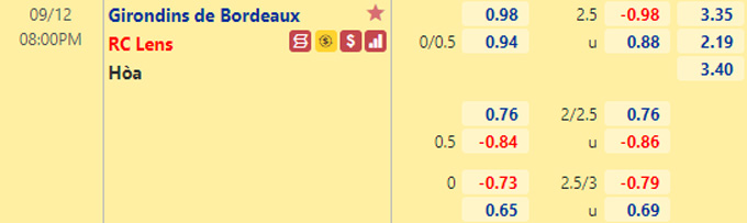 Nhận định bóng đá Bordeaux vs Lens, 20h00 ngày 12/9: VĐQG Pháp
