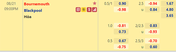 Nhận định bóng đá Bournemouth vs Blackpool, 21h00 ngày 21/8: Hạng nhất Anh