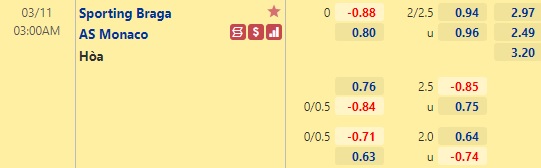 Nhận định bóng đá Braga vs Monaco, 03h00 ngày 11/3: Europa League