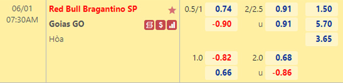 Nhận định bóng đá RB Bragantino vs Goias, 07h30 ngày 1/6: Cúp quốc gia Brazil