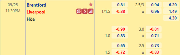 Nhận định bóng đá Brentford vs Liverpool, 23h30 ngày 25/9: Ngoại hạng Anh