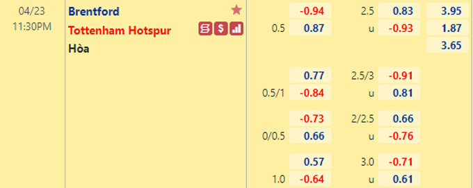 Nhận định bóng đá Brentford vs Tottenham, 23h30 ngày 23/4: Ngoại hạng Anh