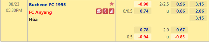 Nhận định bóng đá Bucheon vs Anyang, 17h30 ngày 23/8: Hạng 2 Hàn Quốc