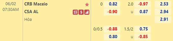Nhận định bóng đá CRB Maceio vs CSA AL, 07h30 ngày 2/6: Hạng 2 Brazil