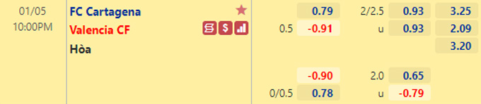 Nhận định bóng đá Cartagena vs Valencia, 22h00 ngày 5/1: Cúp Nhà vua Tây Ban Nha