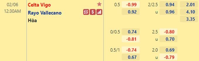 Nhận định bóng đá Celta Vigo vs Vallecano, 0h30 ngày 6/2: VĐQG Tây Ban Nha
