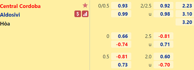 Nhận định bóng đá Central Cordoba vs Aldosivi, 07h15 ngày 2/11: VĐQG Argentina