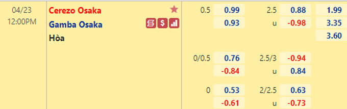 Nhận định bóng đá Cerezo Osaka vs Gamba Osaka, 12h00 ngày 23/4: Cúp Liên đoàn Nhật Bản