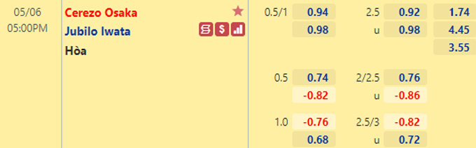 Nhận định bóng đá Cerezo Osaka vs Jubilo Iwata, 17h00 ngày 6/5: VĐQG Nhật Bản
