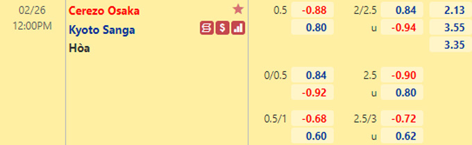 Nhận định bóng đá Cerezo Osaka vs Kyoto Sanga, 12h00 ngày 26/12: VĐQG Nhật Bản