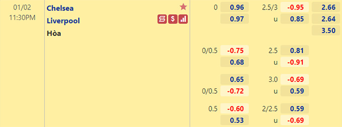Nhận định bóng đá Chelsea vs Liverpool, 23h30 ngày 2/1: Ngoại hạng Anh