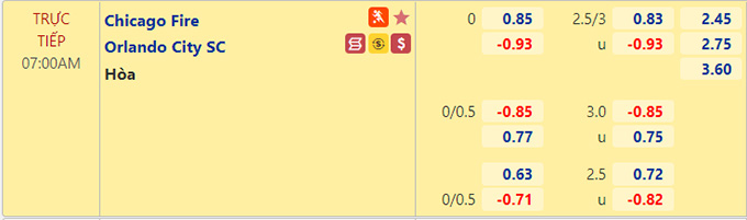 Nhận định bóng đá Chicago Fire vs Orlando City, 07h00 ngày 8/7: Nhà nghề Mỹ
