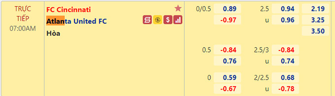 Nhận định bóng đá Cincinnati vs Atlanta Utd, 07h00 ngày 22/7: Nhà nghề Mỹ