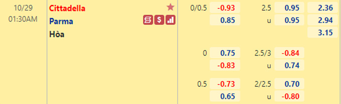 Nhận định bóng đá Cittadella vs Parma, 01h30 ngày 29/10: Hạng 2 Italia