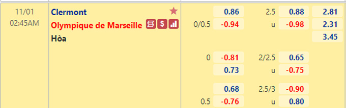 Nhận định bóng đá Clermont vs Marseille, 02h45 ngày 1/11: VĐQG Pháp