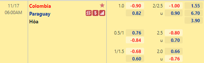 Nhận định bóng đá Colombia vs Paraguay, 06h00 ngày 17/11: Vòng loại World Cup 2022