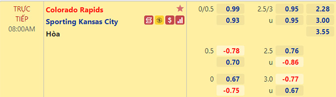 Nhận định bóng đá Colorado Rapids vs Kansas City, 08h00 ngày 8/8: Nhà nghề Mỹ