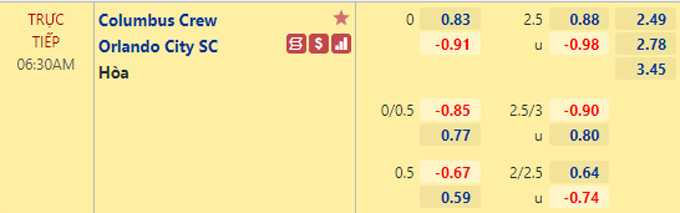 Nhận định bóng đá Columbus Crew vs Orlando City, 06h30 ngày 28/10: Nhà nghề Mỹ