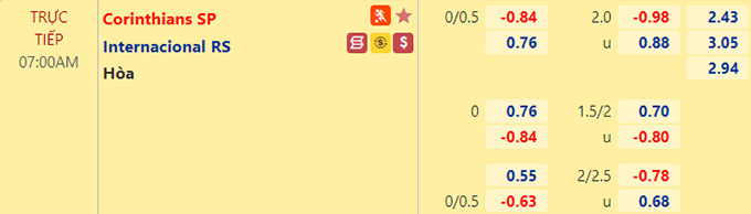 Nhận định bóng đá Corinthians vs Internacional, 07h00 ngày 4/7: VĐQG Brazil