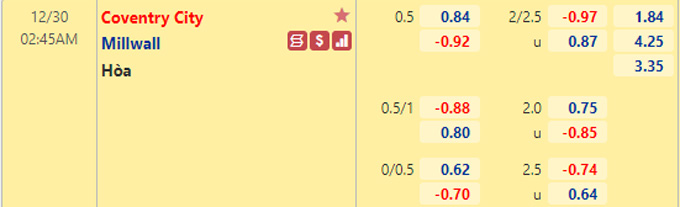 Nhận định bóng đá Coventry vs Millwall, 02h45 ngày 30/12: Hạng nhất Anh
