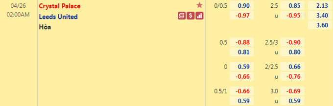 Nhận định bóng đá Crystal Palace vs Leeds United, 02h00 ngày 26/4: Ngoại hạng Anh