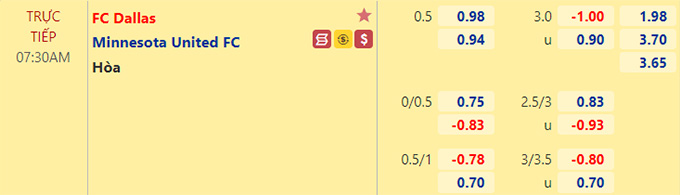 Nhận định bóng đá FC Dallas vs Minnesota United, 07h30 ngày 20/6: Nhà nghề Mỹ