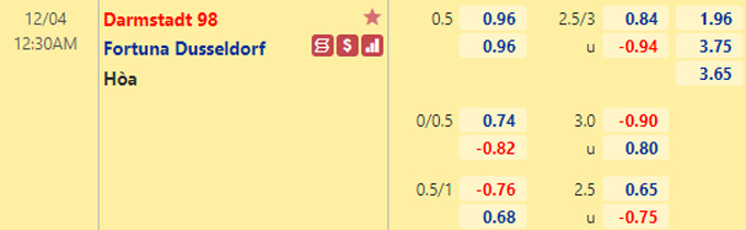 Nhận định bóng đá Darmstadt vs Dusseldorf, 0h30 ngày 4/12: Hạng 2 Đức